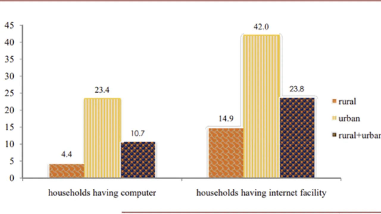 Digital Divide in Rural vs. Urban Education