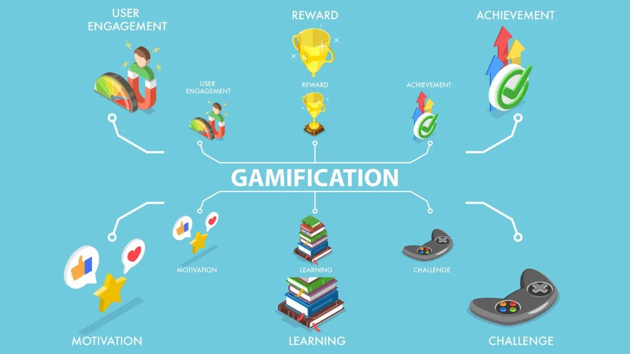 Gamification of Learning